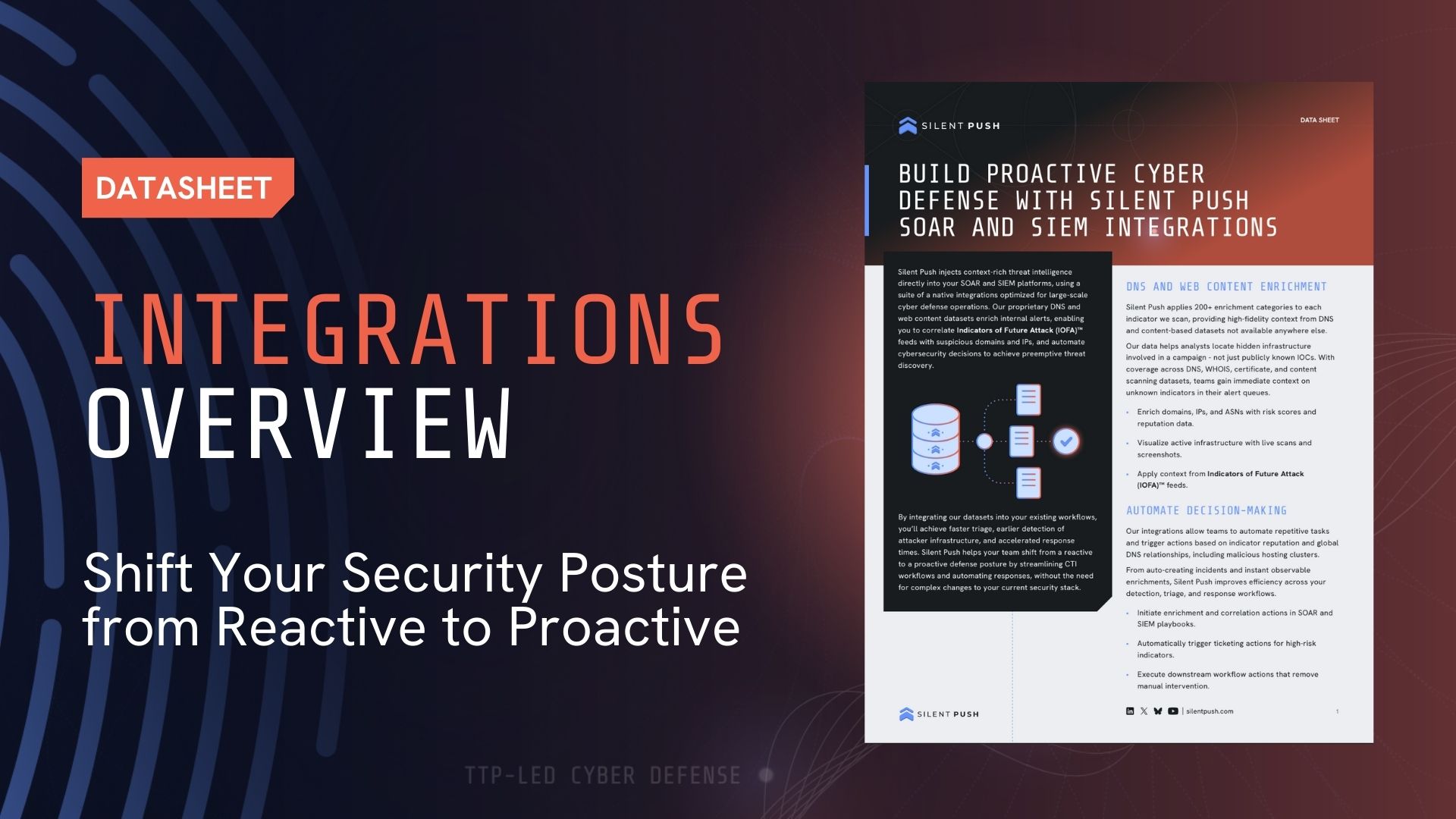 Integrations Overview