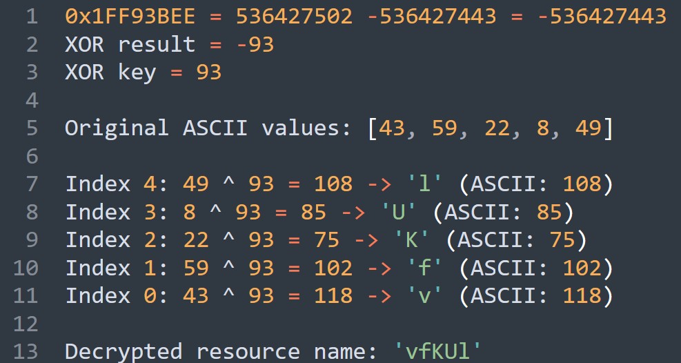Example of original format code