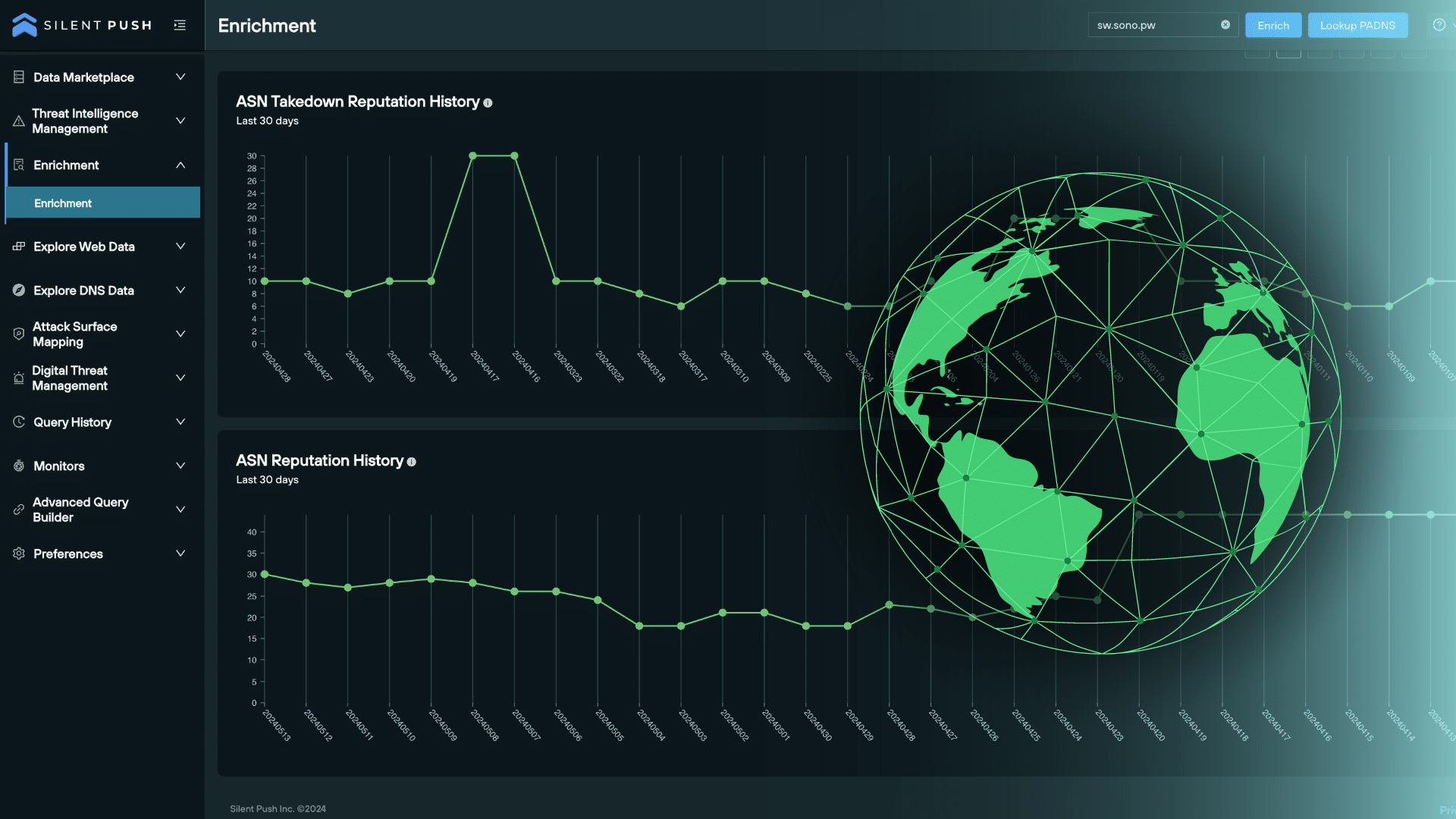 Platform Enrichment page containing two line graphs, one tracking ASN Takedown Reputation History and one tracking ASN Reputation History