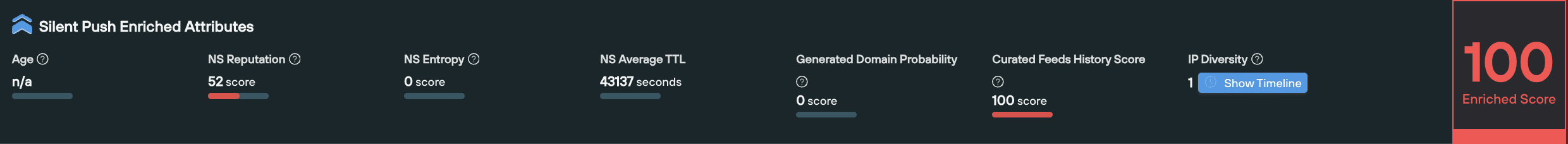 Enriched score for a domain