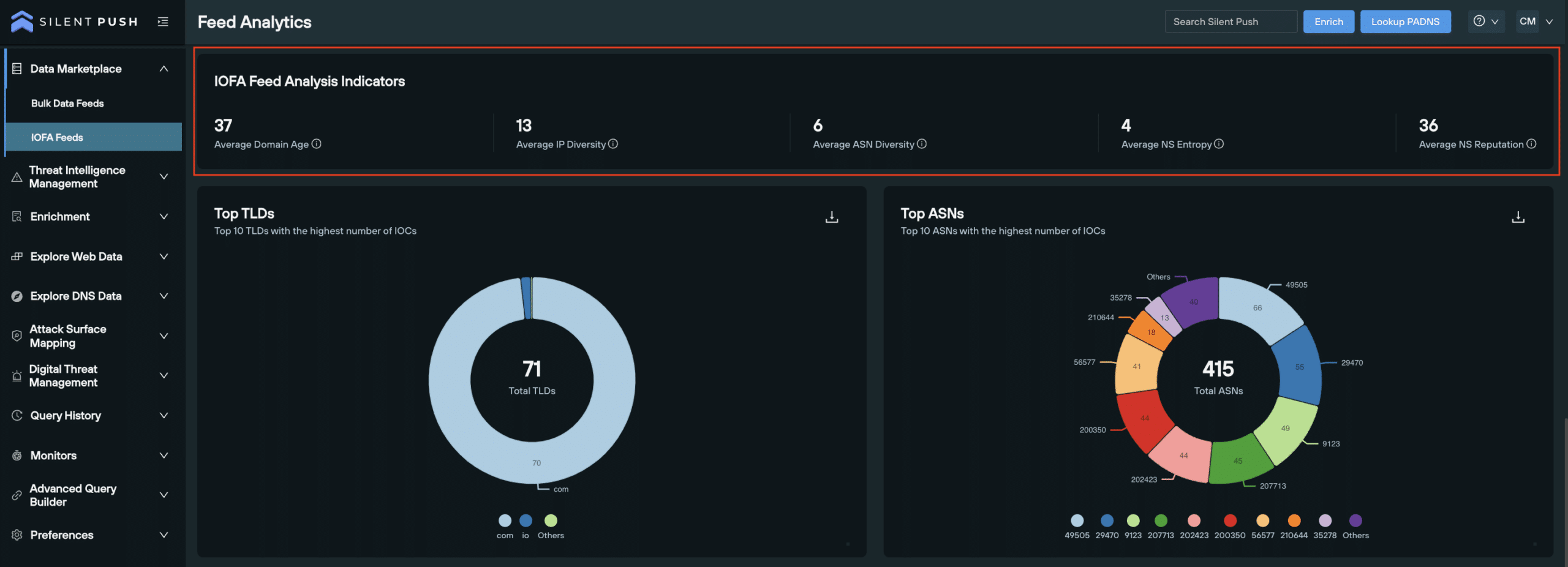 IOFA Feed Analysis Indicators shown under Feed Analytics