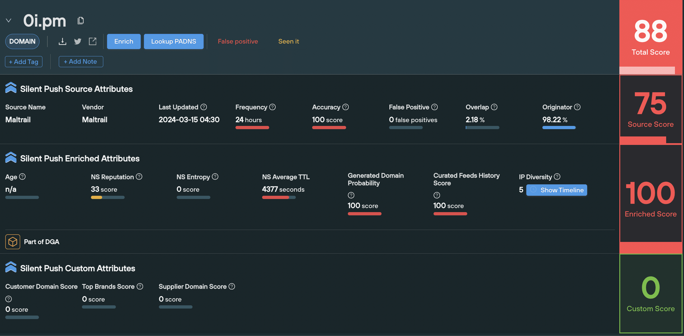 Threat Ranking scores