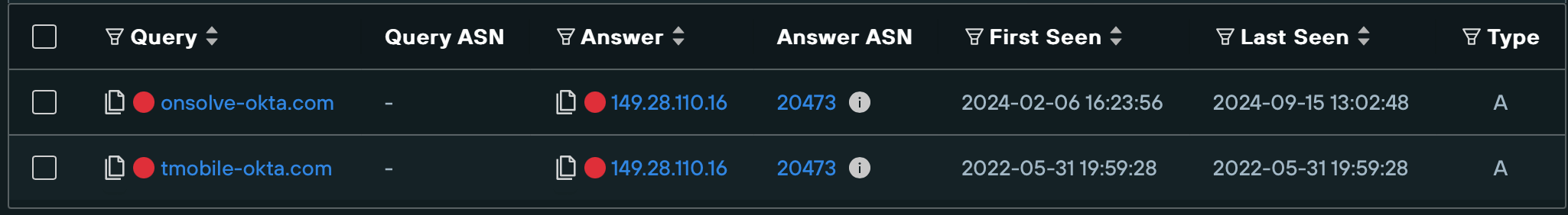Silent Push Web Scanner results of reverse A lookup on IP 149.28.110[.]16 