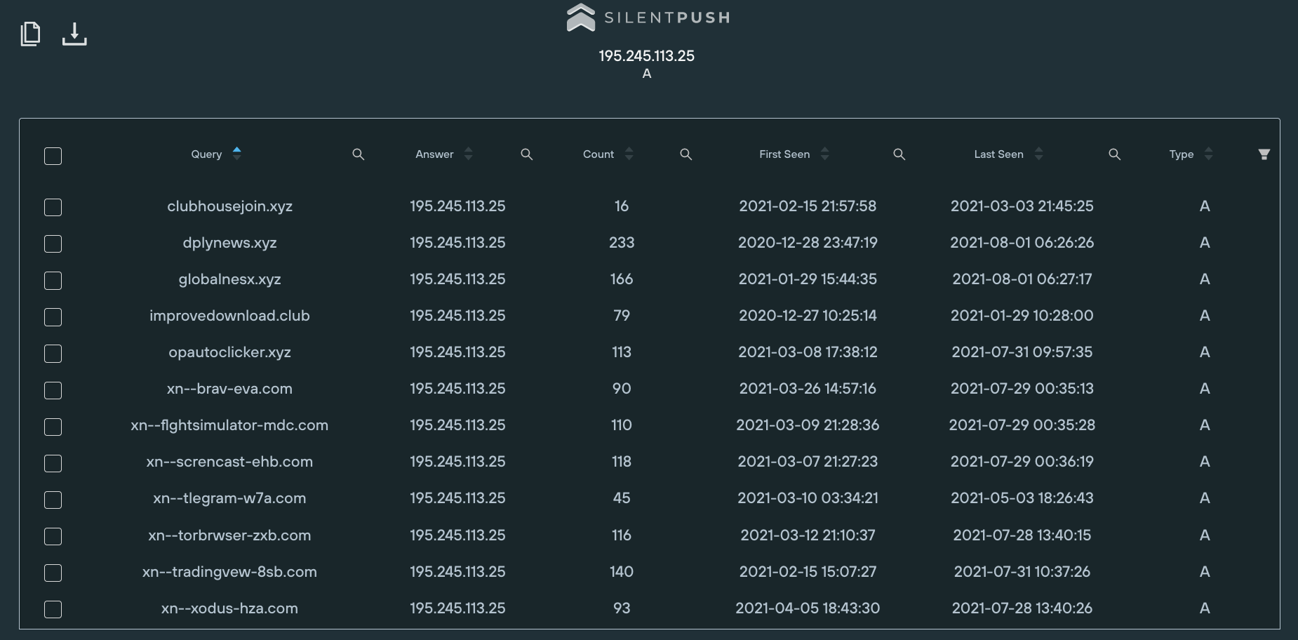 The other seven, however, were all hosted on the same IP address (195.245.113.25) and all impersonate legitimate products, including once again Brave and Telegram.