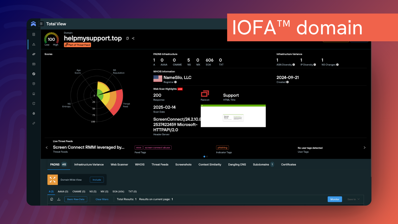Proactive threat hunting IOFA domain