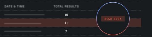 Table with high risk total results data