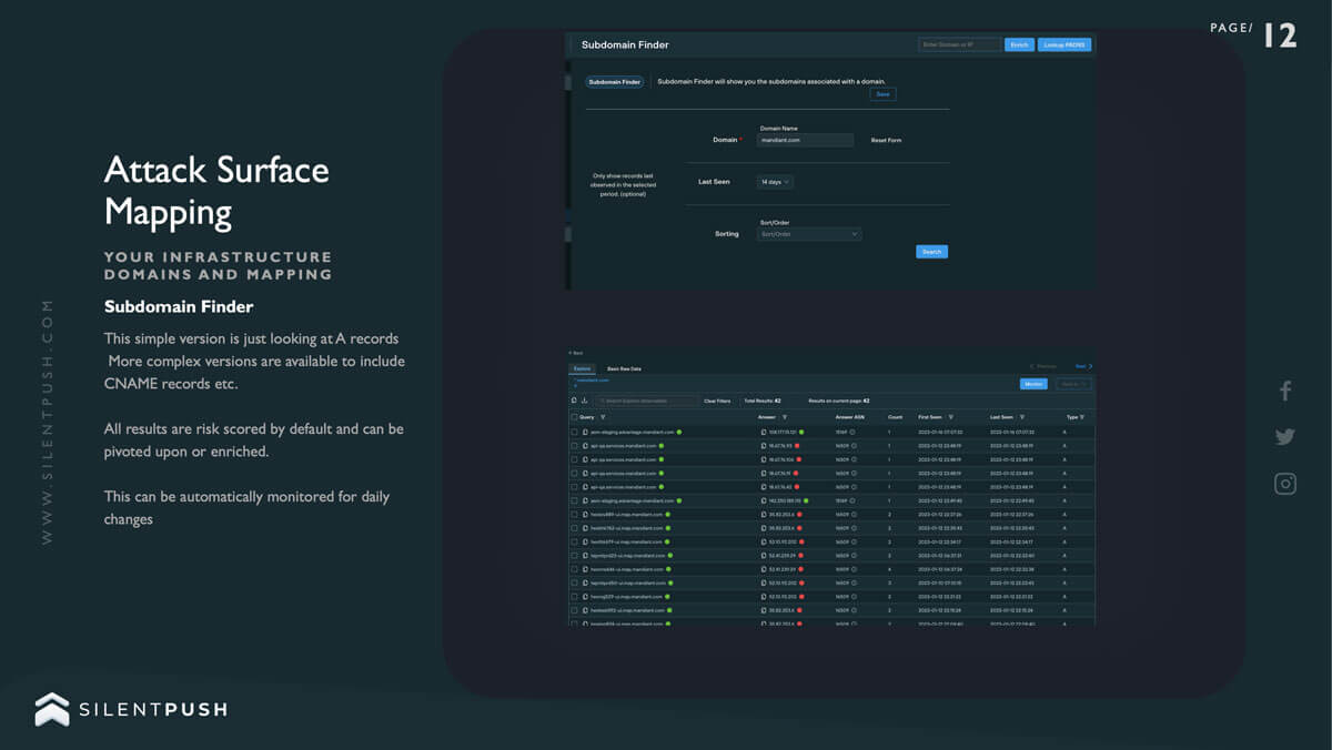 screenshot of Silent Push attack surface mapping dashboard