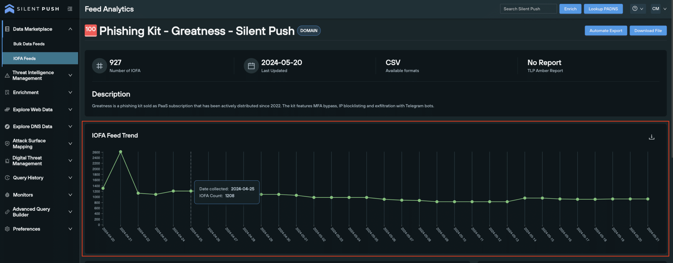 A graph in the Feed Analytics panel showing the trend of observables added to the feed in realtime.