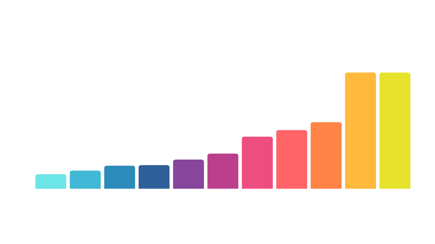 Early detection advantage with Silent Push for SOC and IR teams