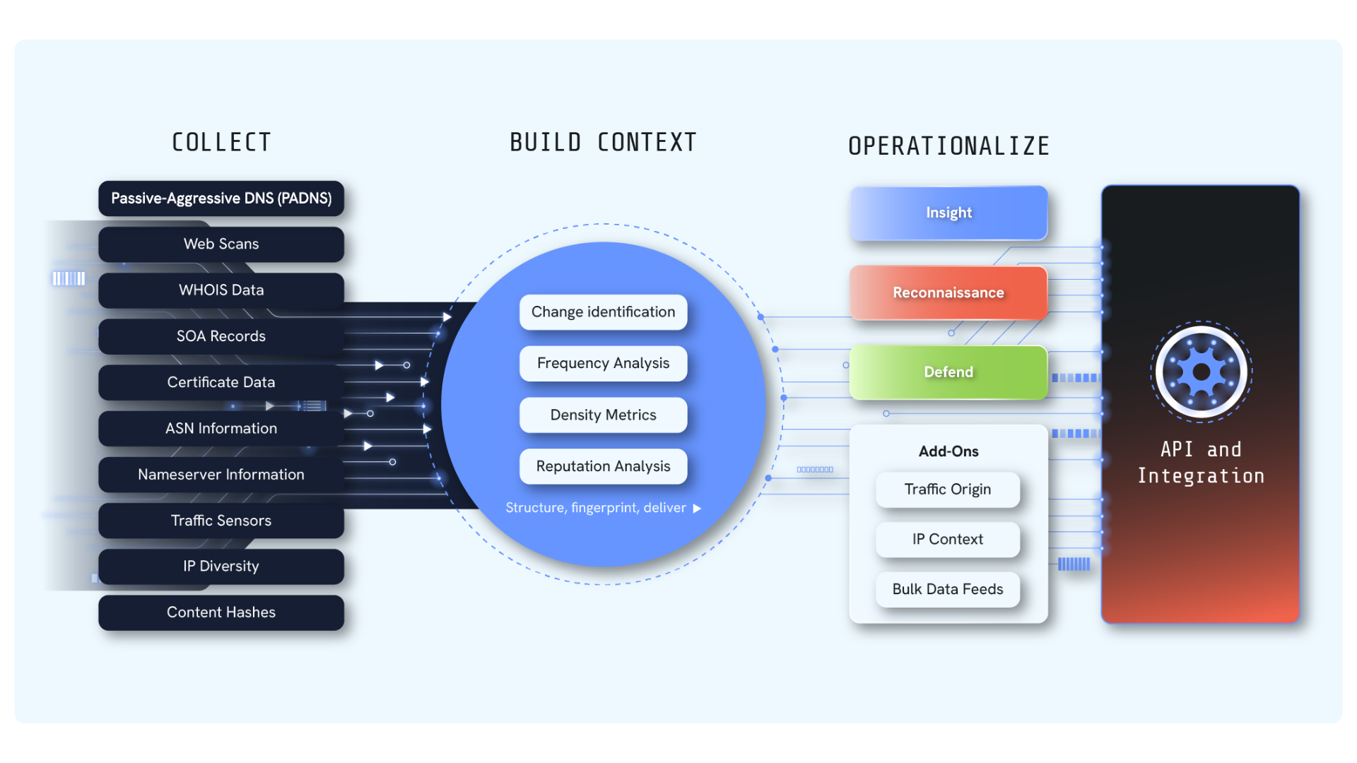 Context Graph Silent Push