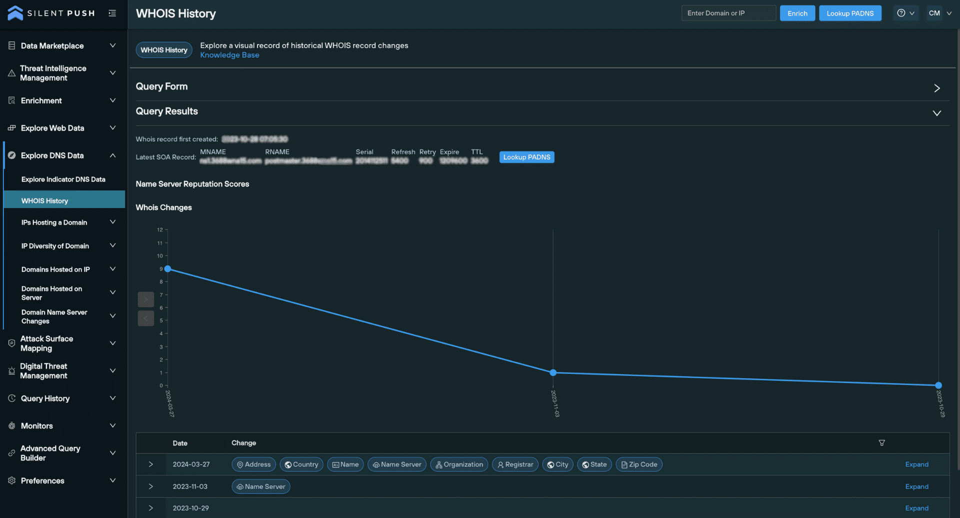 WHOIS History visual timeline 