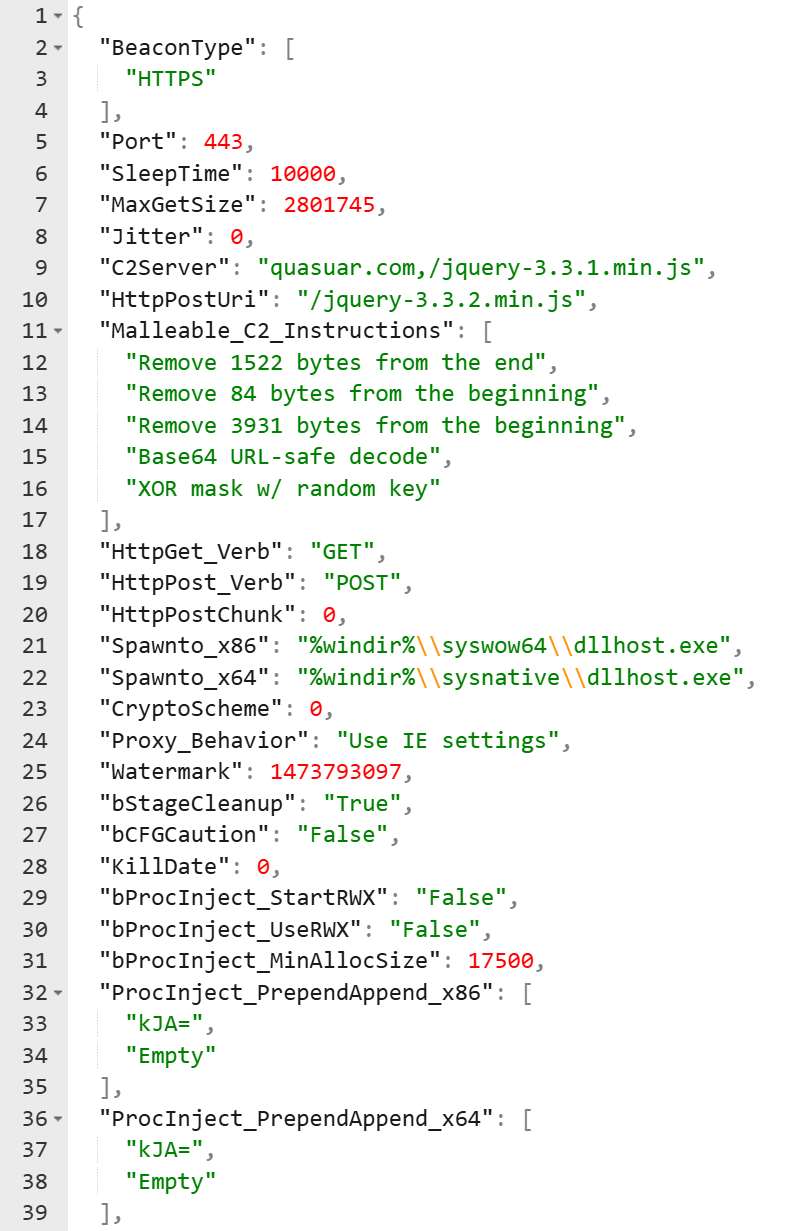 The second sample was configured with the C2 domain