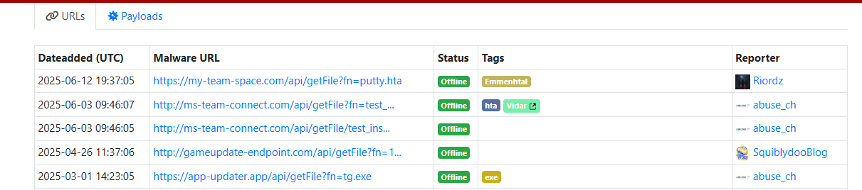 Screenshot of the URLhaus results