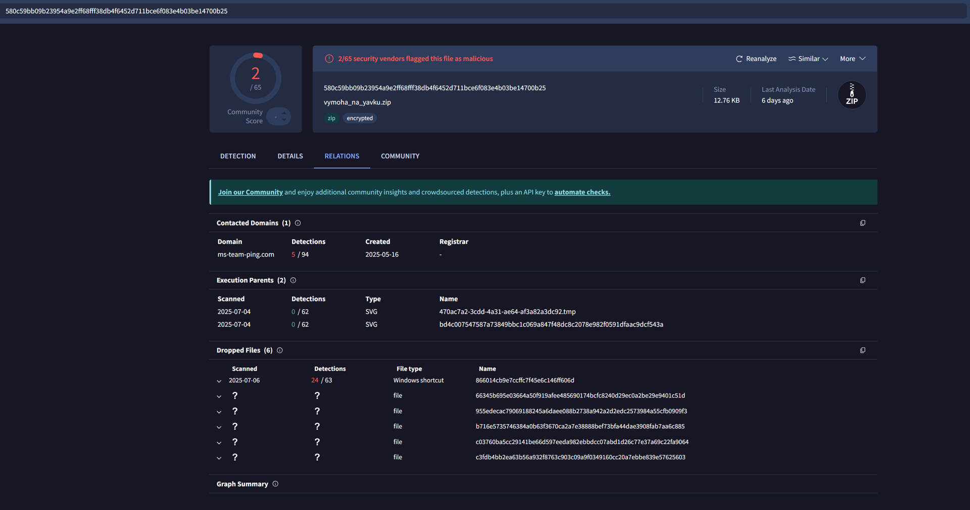 Checking a .zip file on VirusTotal confirmed its relation to the malicious CountLoader domains cluster