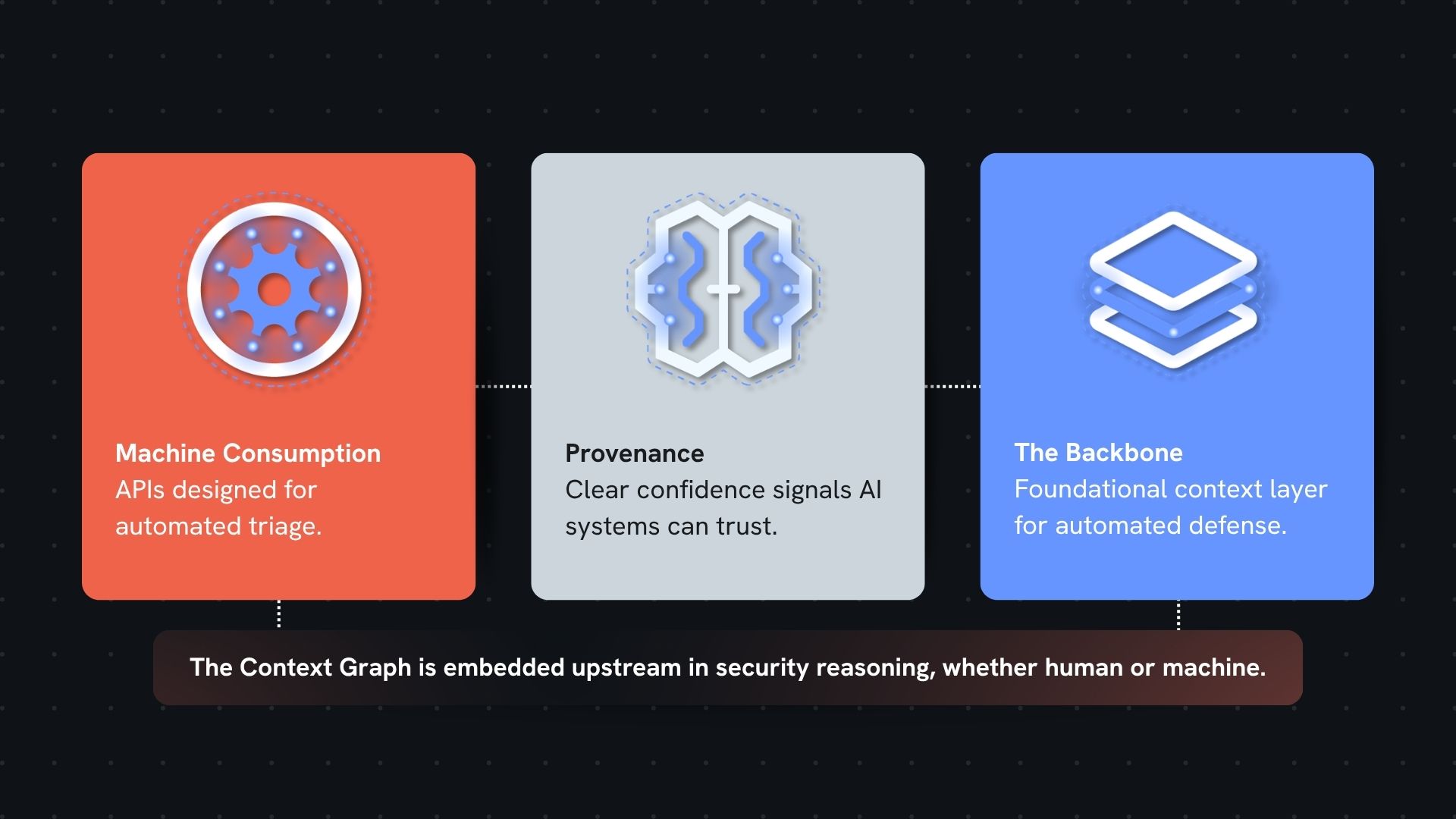 The Context Graph for AI Workflows & Agentic Security
