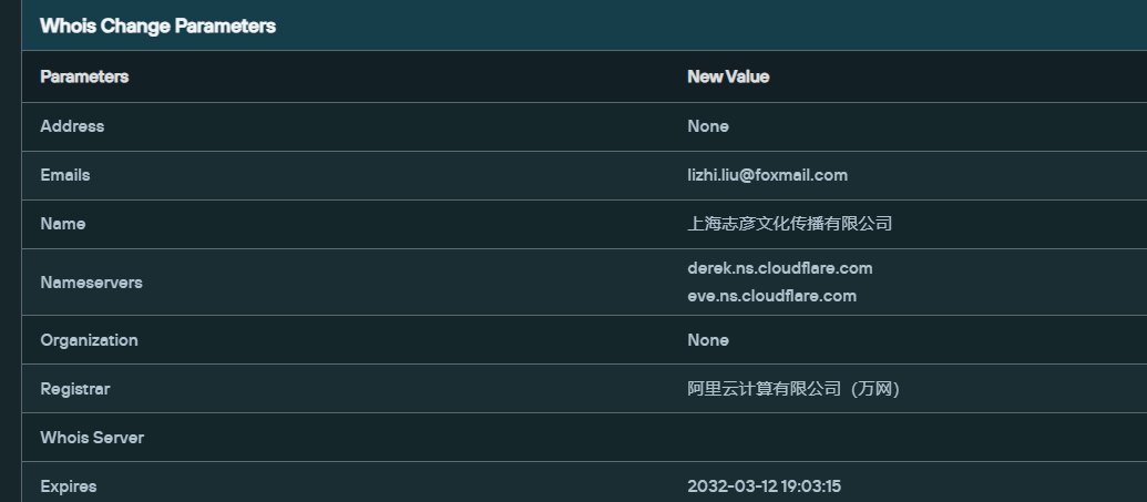 Silent Push Community Edition observed WHOIS info on Liu