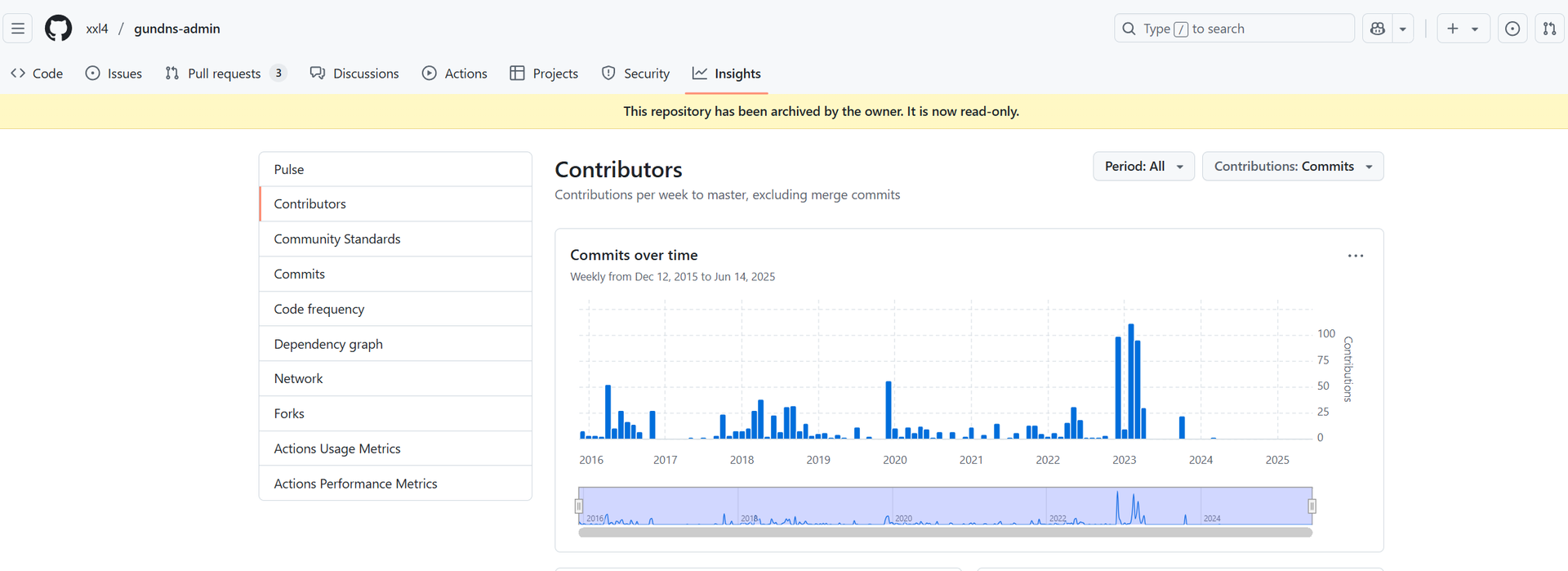 The GitHub GunDNS page changed to "read only"