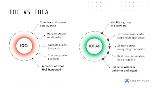 Diagram comparison of IOC versus IOFA