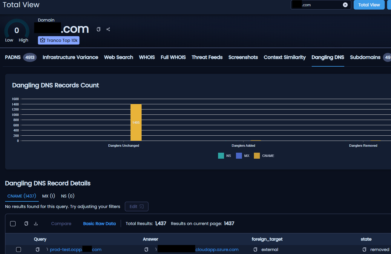 Screenshot of Silent Push Total View of automotive organization infrastructure 