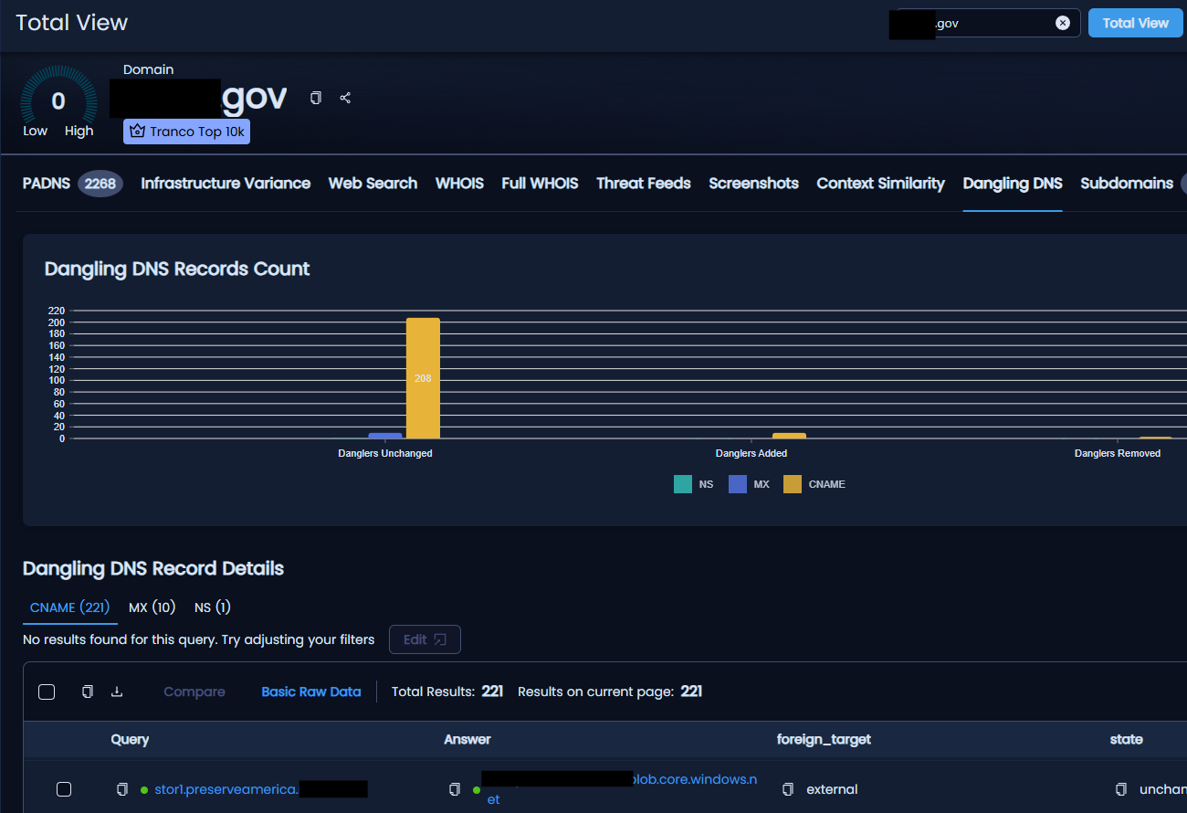 Screenshot of Silent Push Total View of TLD ".gov"