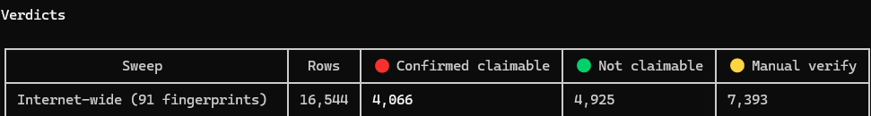 Screenshot of confirmed claimable, not-claimable, and manual verify fingerprints