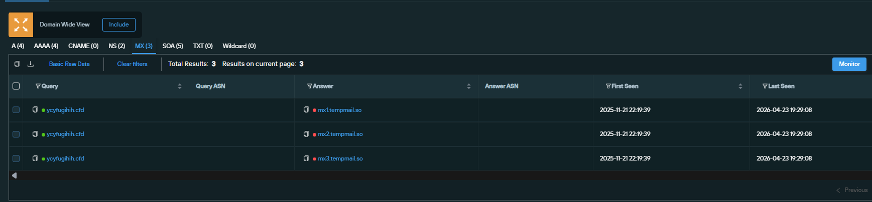 Screenshot of Domain Wide View, fig. 6