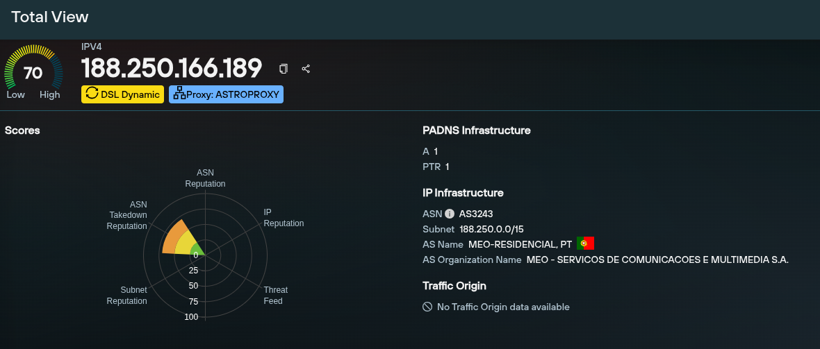 Screenshot of the tagged IP in Total View
