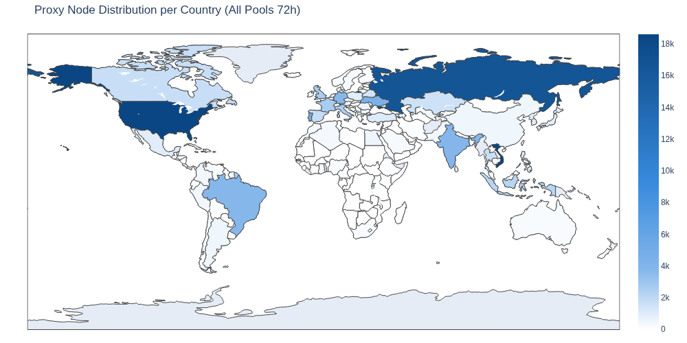 Global proxy distribution