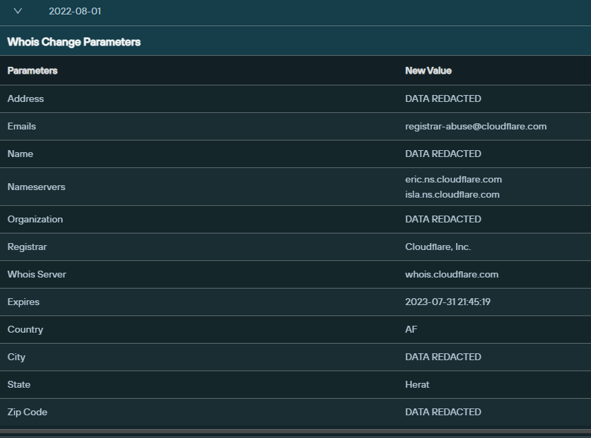 Screenshot from the Silent Push platform of 2022 WHOIS records for xuione[.]com