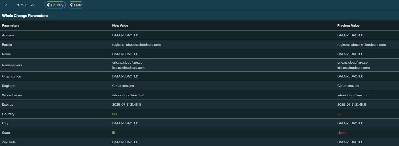 Screenshot from the Silent Push platform of 2025 WHOIS records for xuione[.]com