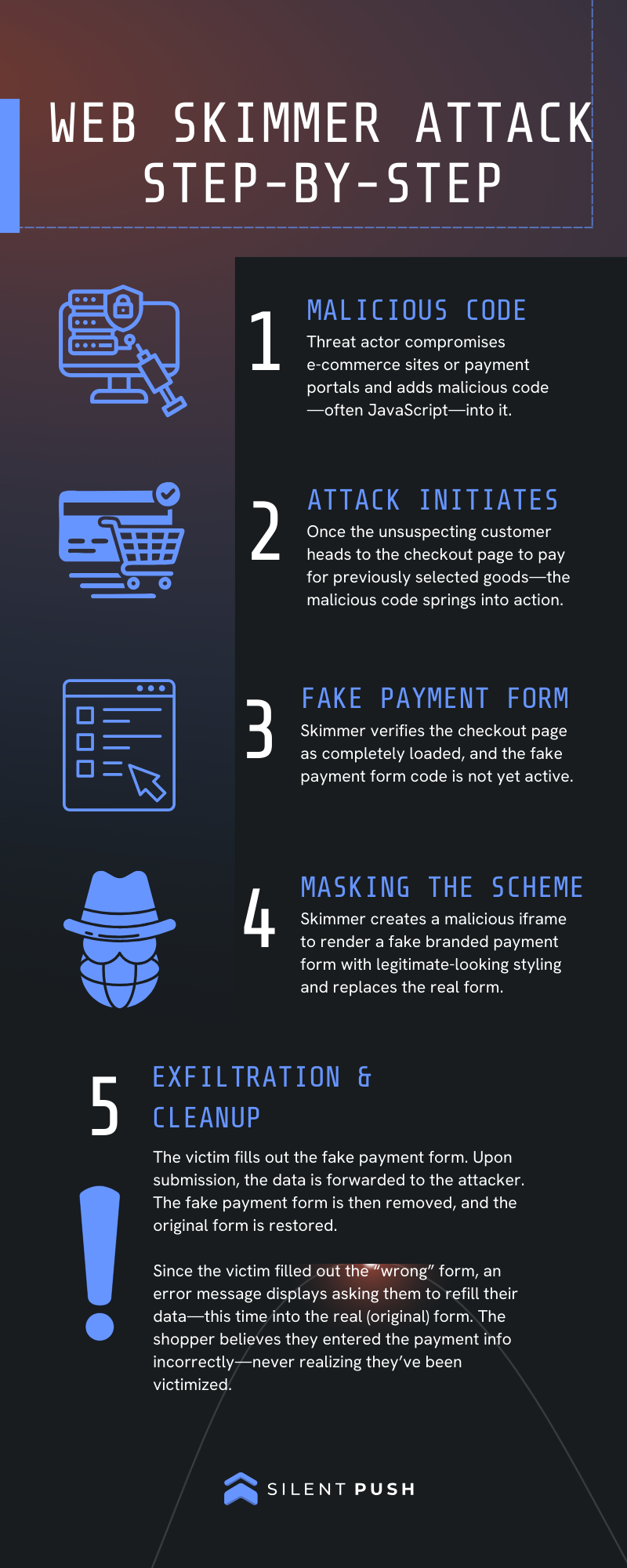 Silent Push web skimmer infographic