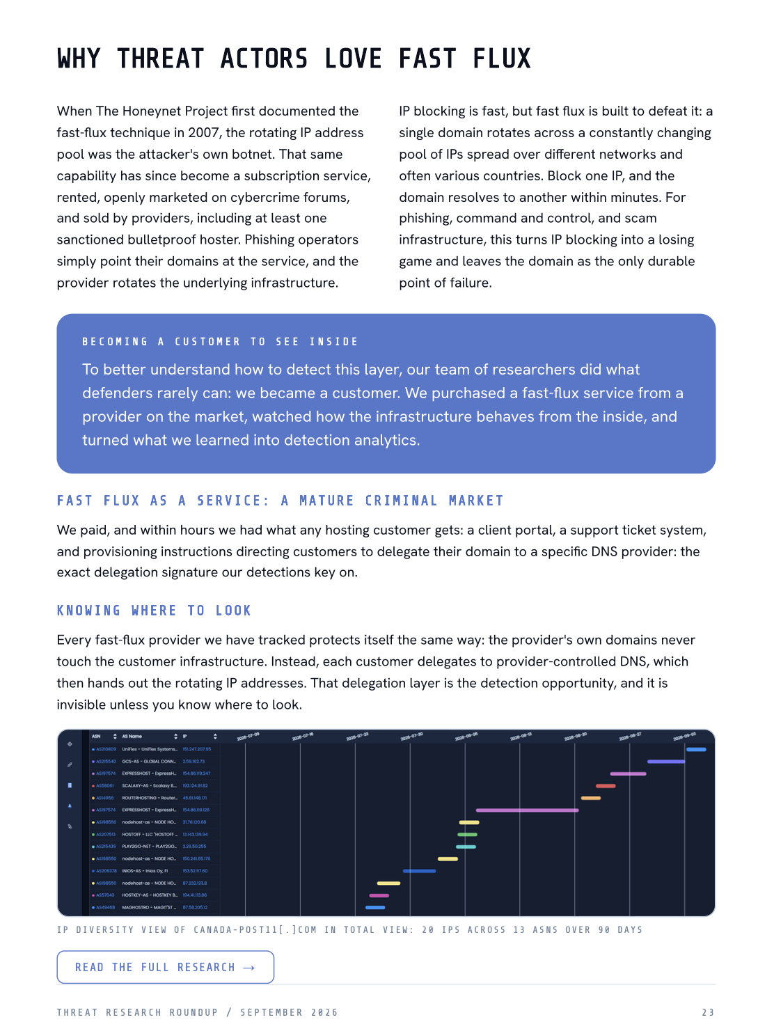 Preview page from the Silent Push Threat Research Roundup