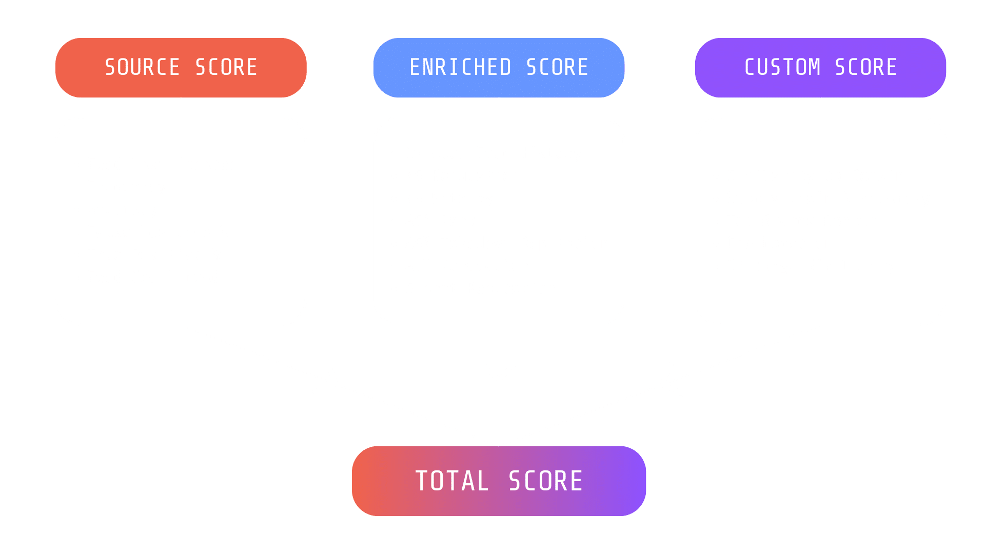 Silent Push scoring methodology