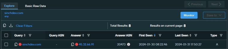 Scattered Spider passive DNS data