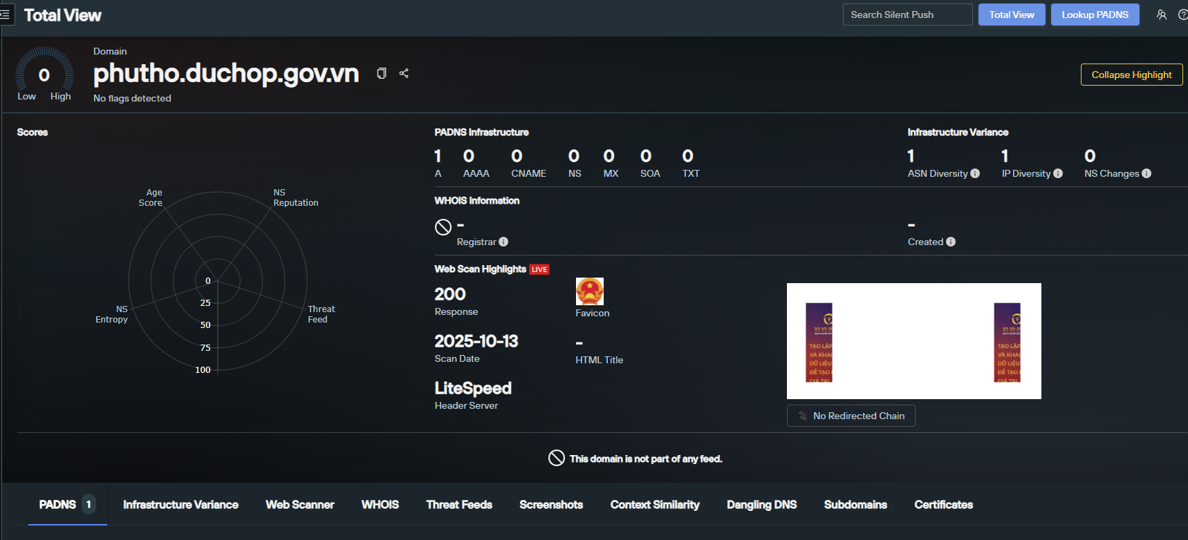 Silent Push Total View of domain phutho.duchop[.]gov[.]vn