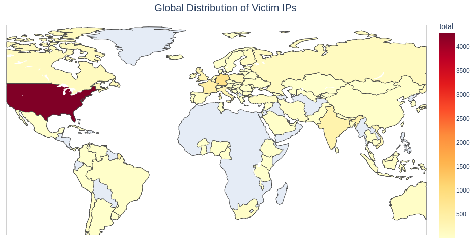Global distribution of IPs map