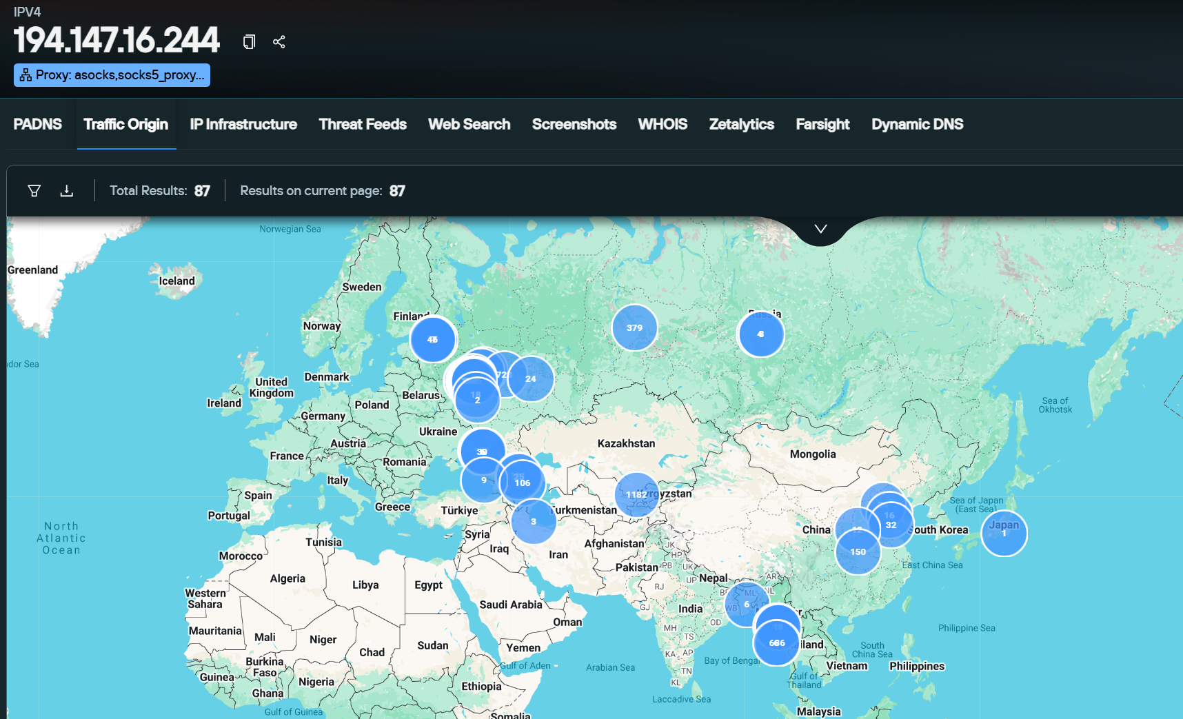 Traffic Origin Total View for 194.147.16[.]244