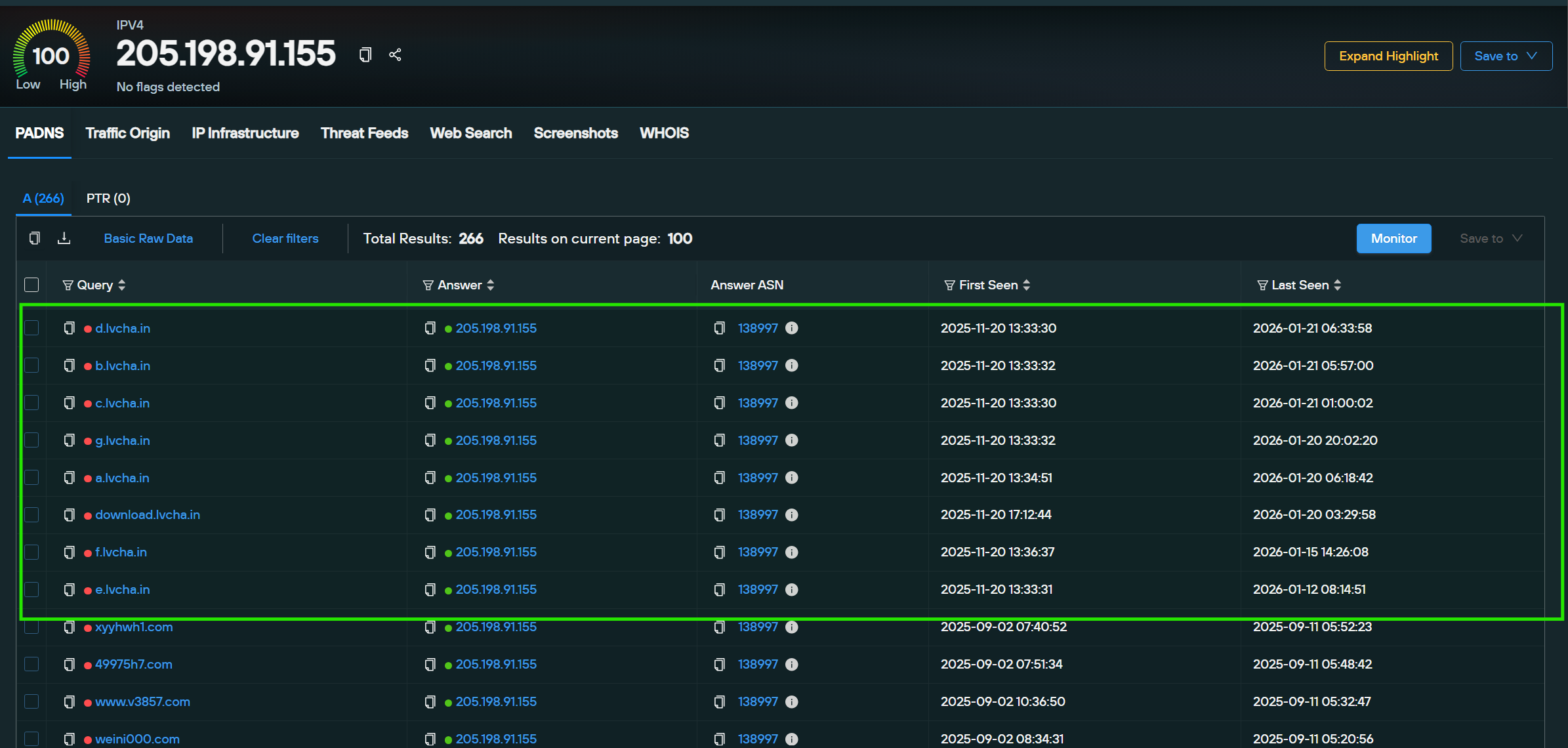 DNS A Records Mapped to the domain lvcha[.]in for IP address 205.198.91[.]155