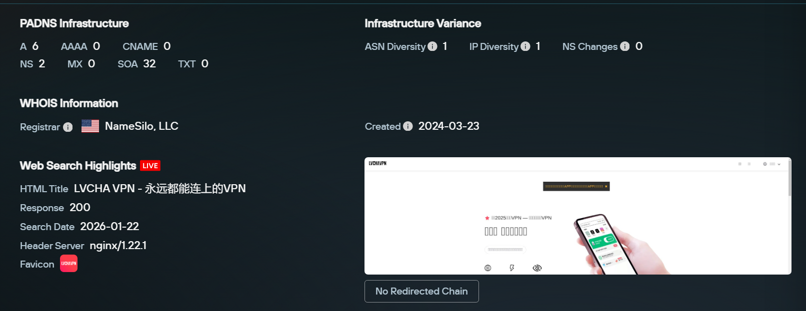 Total View for lvcha[.]in showing registrar and metadata highlights