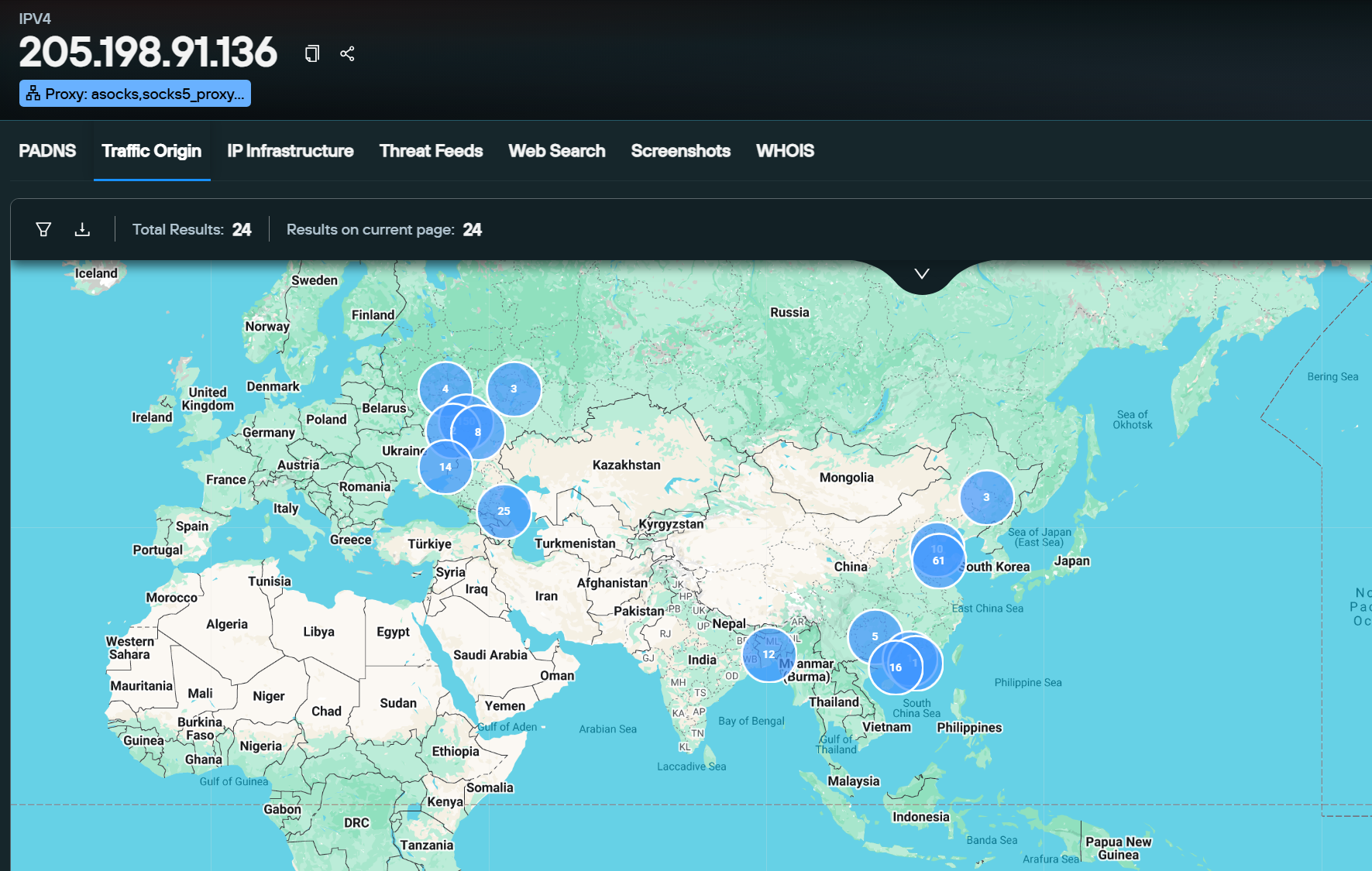 Traffic Origin Total View for 205.198.91[.]136