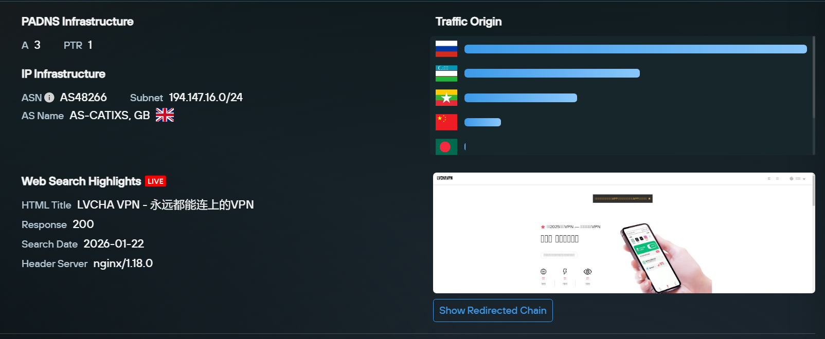 Traffic Origin Total View highlight for 194.147.16[.]244