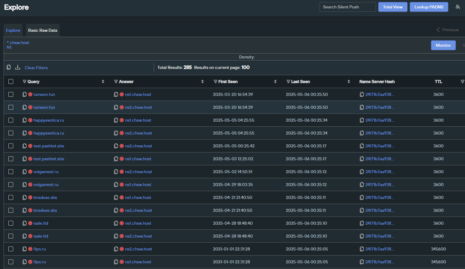 Silent Push Community Edition of Explore Indicator DNS Data search for "*.chsw[.]host"